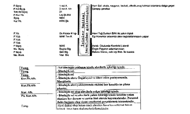 Askerden askere belden aşağı fişleme